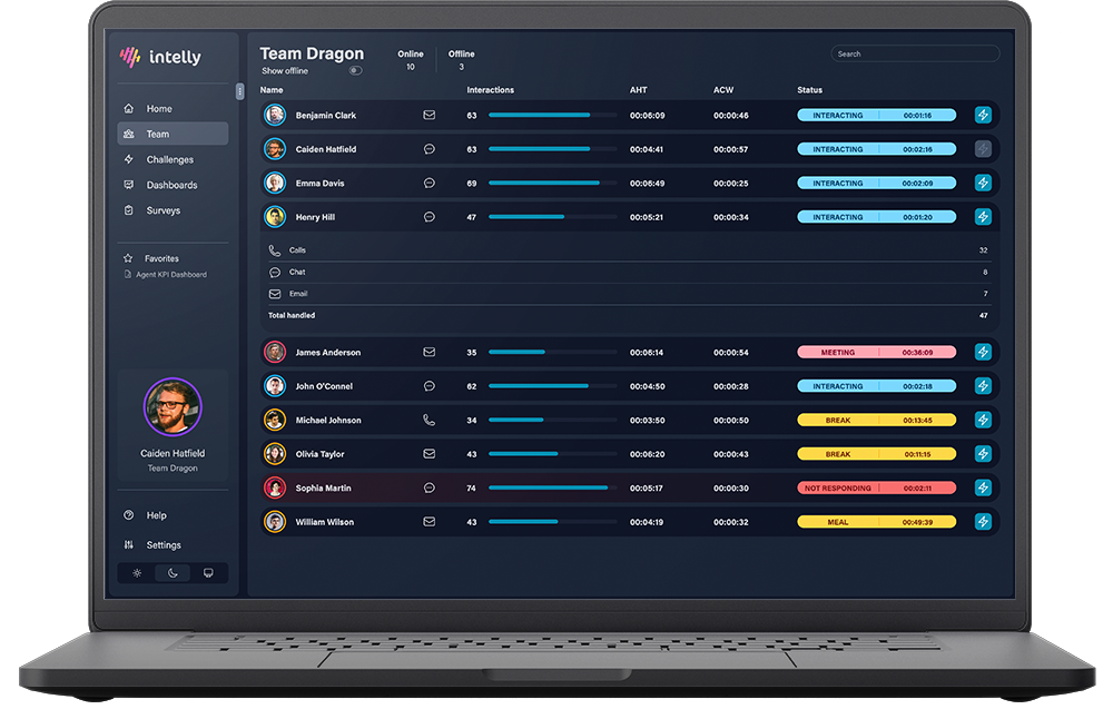 Intelly Solutions
